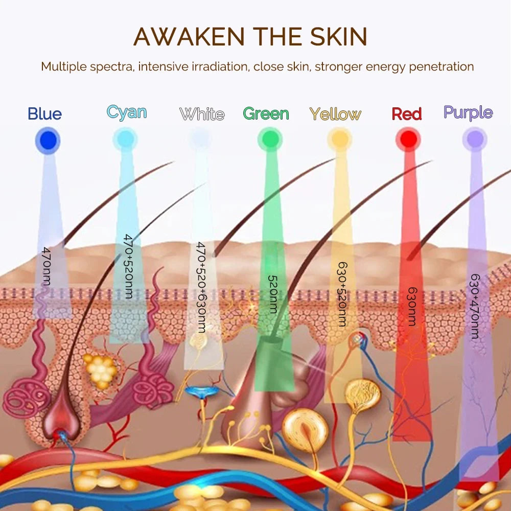 Wireless LED Therapy Facial Mask